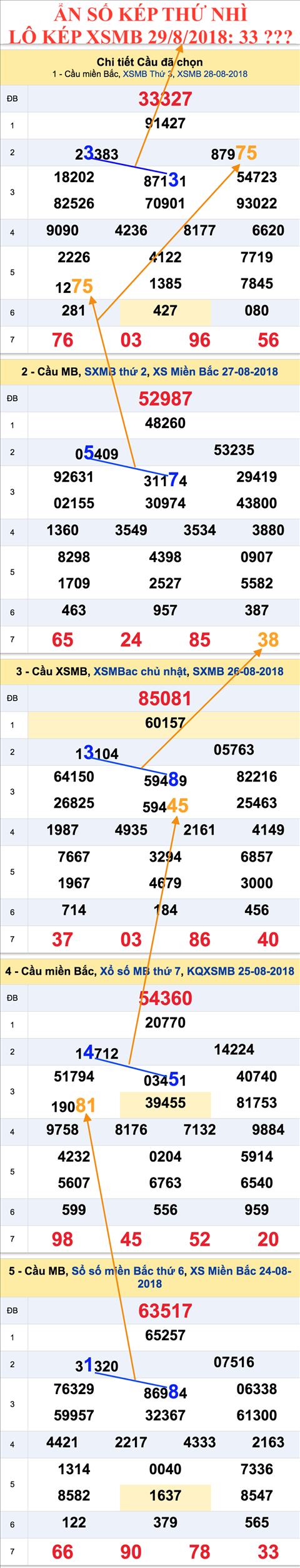 An so kep thu nhi - Lo kep XSMB 29-8-2018 An so kep thu nhi - Lo kep XSMB 29-8-2018